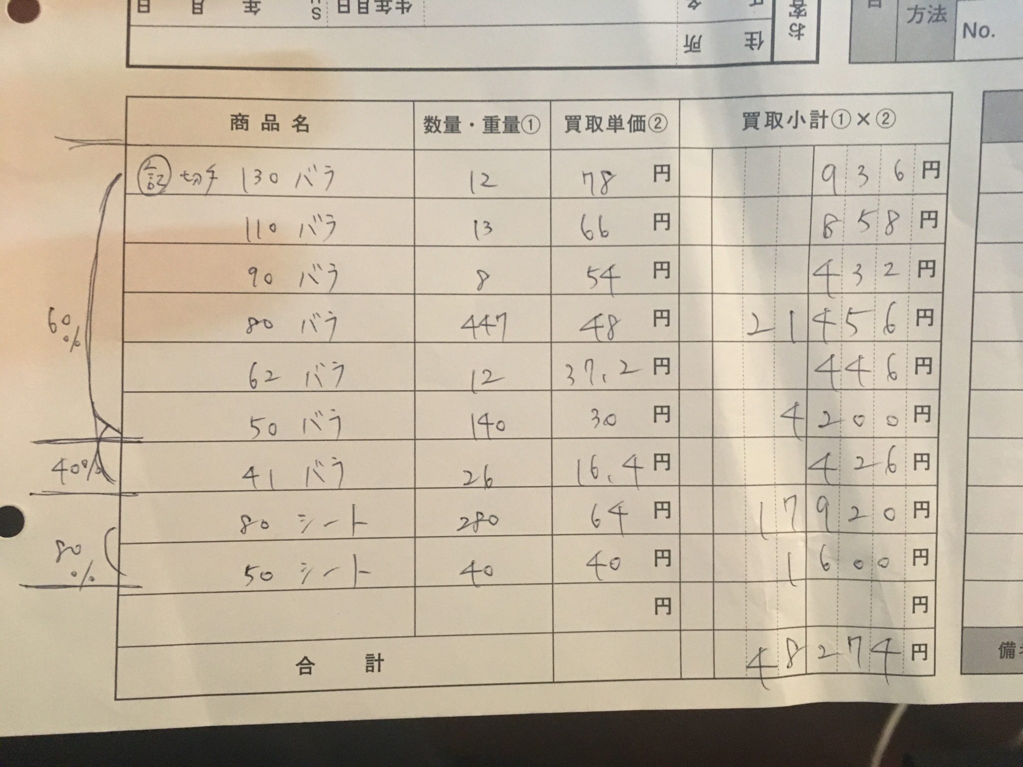 アクセスチケットの買取金額の画像